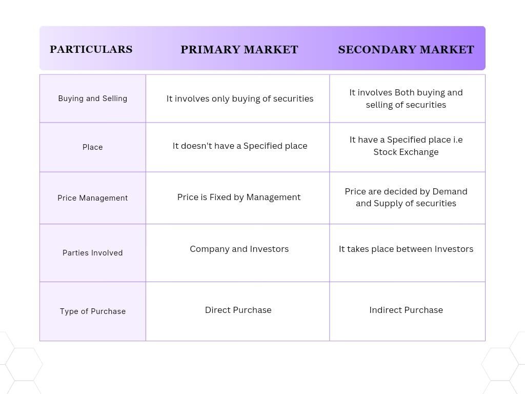 major difference between primary market and secondary market