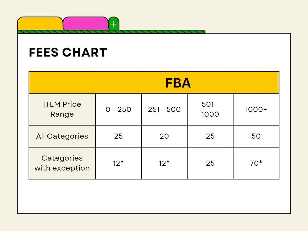 amazon fees chart