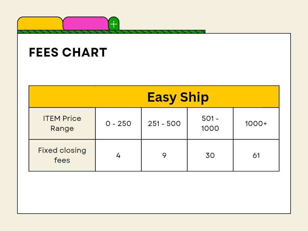 amazon easy ship fee chart