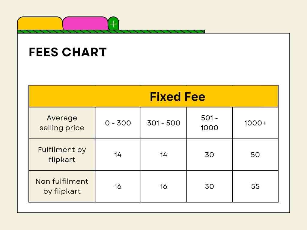 flipkart fixed fee