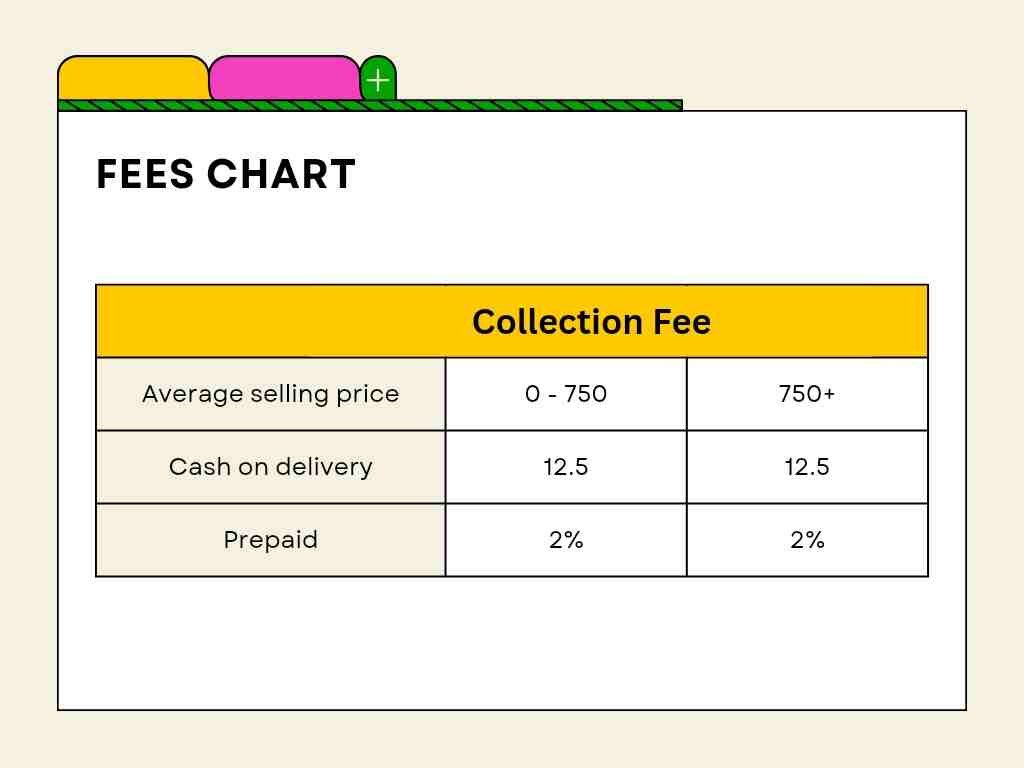 flipkart collection fee